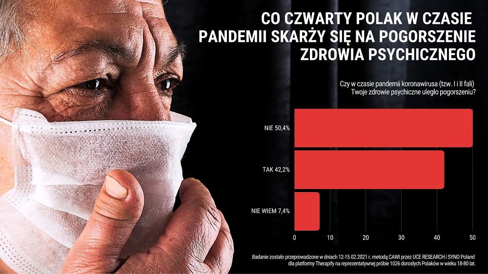 Alarmujące dane o kondycji psychicznej Polaków