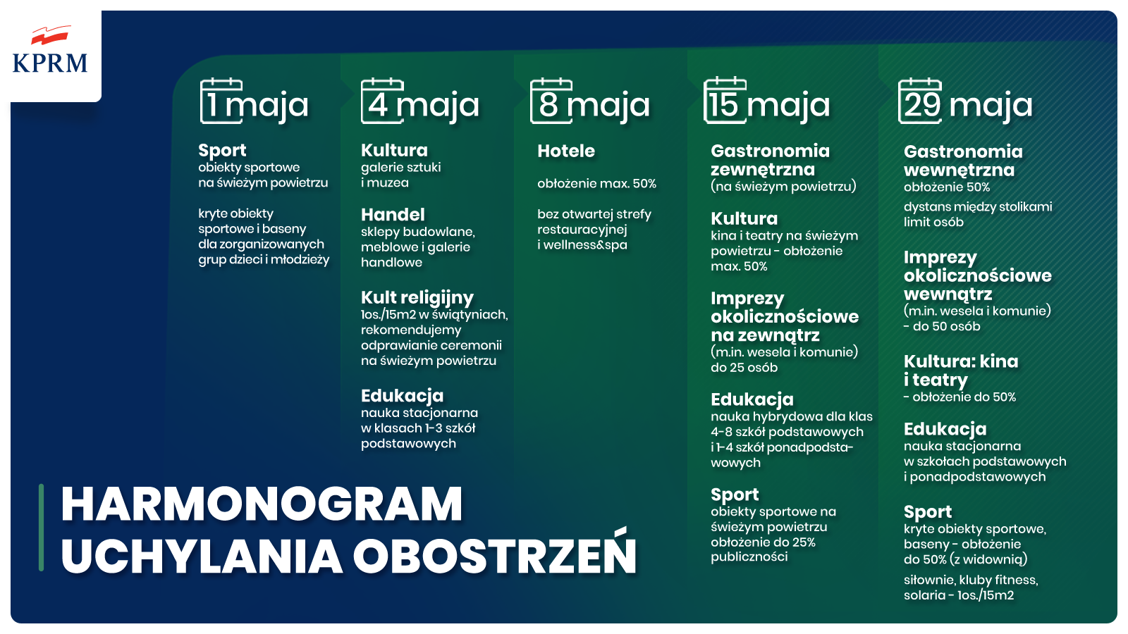 Harmonogram luzowania obostrzeń epidemicznych w maju