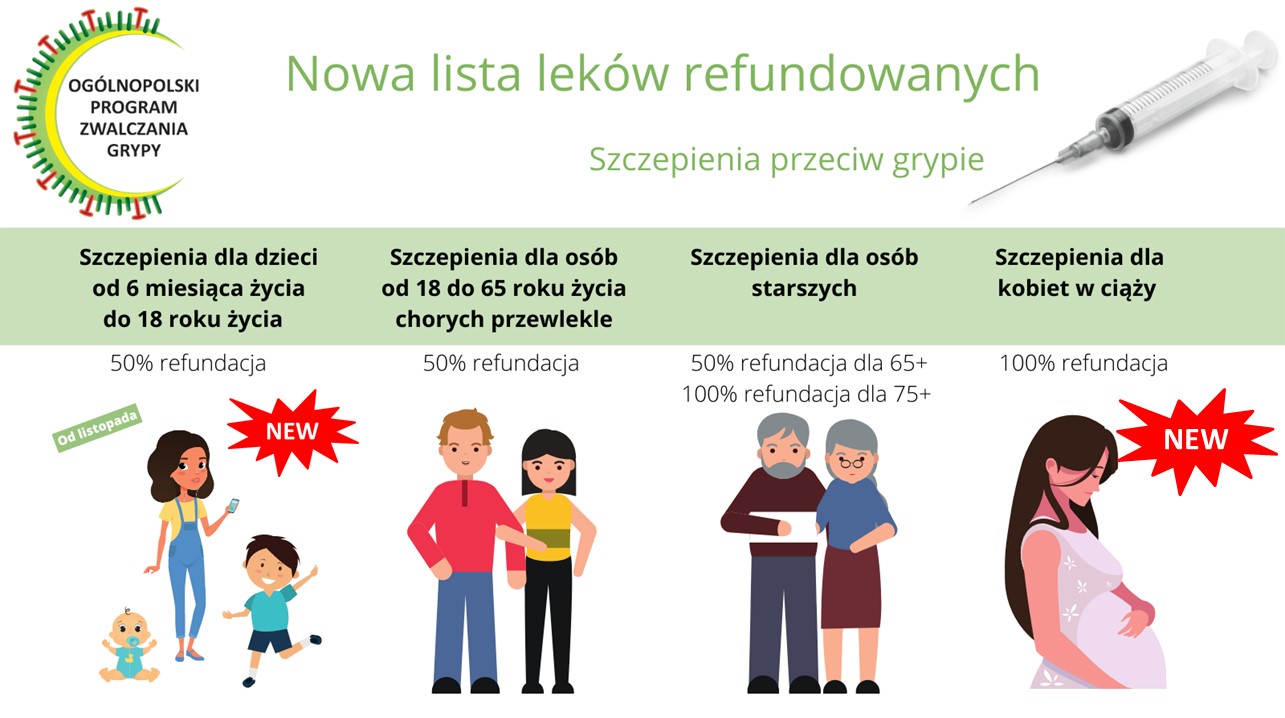 Refundacja szczepień przeciw grypie. Sprawdź, kogo dotyczą ostatnie zmiany