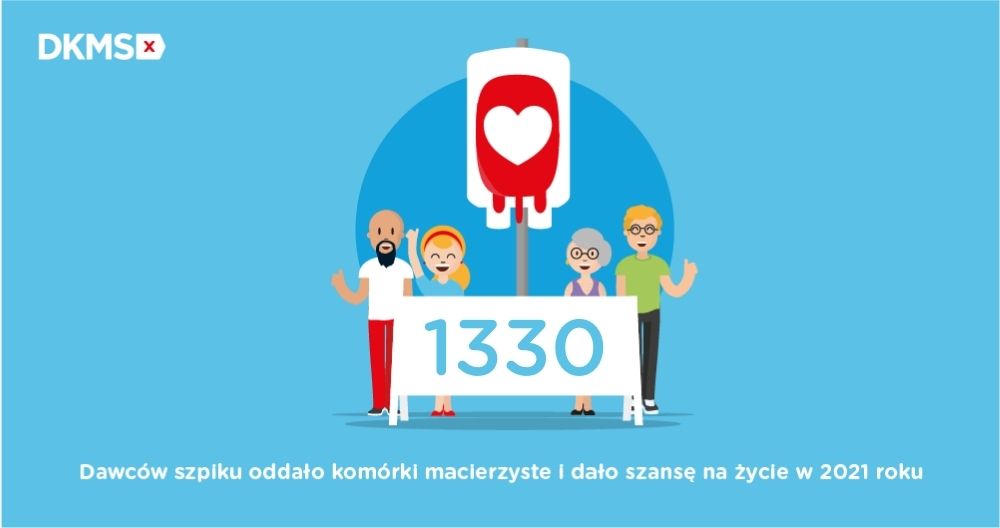 Ile osób podarowało w 2021 roku życie innym, oddając swój szpik?